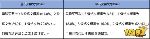 王者荣耀随机玩法概率公示 荣耀水晶仅为0.8%