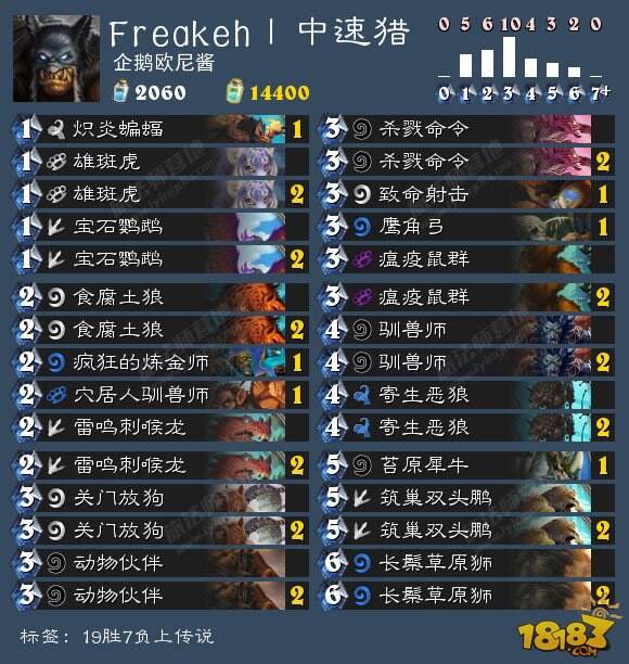 炉石5月8日外服卡组日报:奥秘法 中速猎