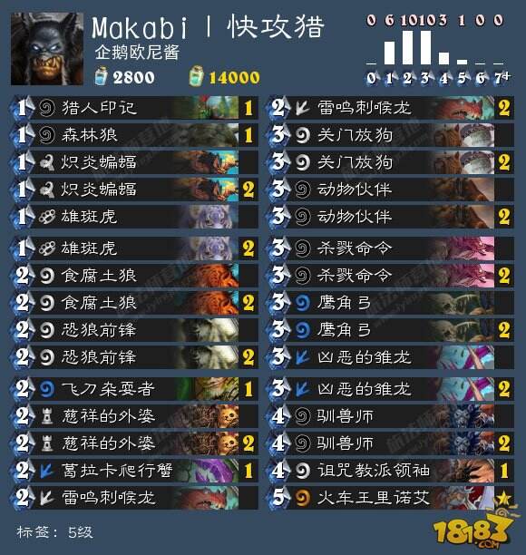 炉石5月8日外服卡组日报:奥秘法 中速猎