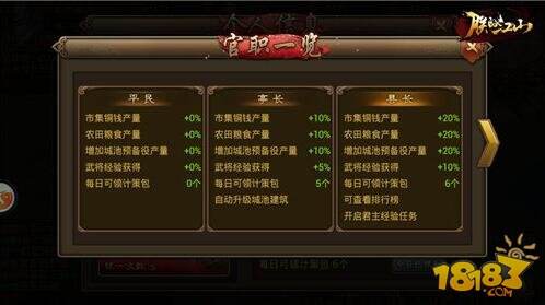 我要胜天半子 朕的江山快速进阶秘诀