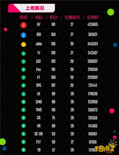 BPL《球球周报》:三强会师谁将领跑积分榜