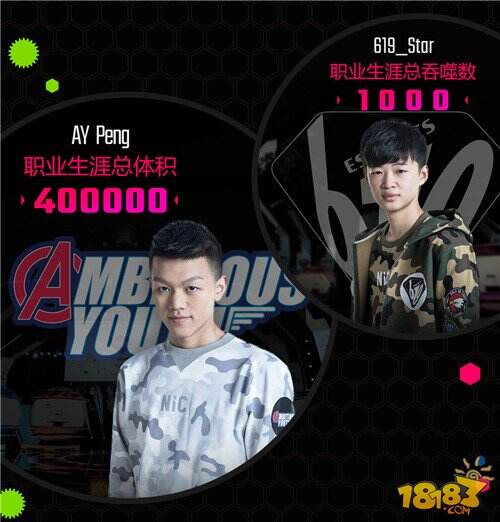 BPL《球球周报》:三强会师谁将领跑积分榜