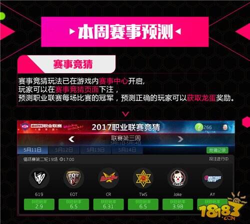 BPL《球球周报》:三强会师谁将领跑积分榜