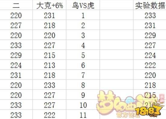 梦幻西游手游阵法对宠物隐藏加成测试