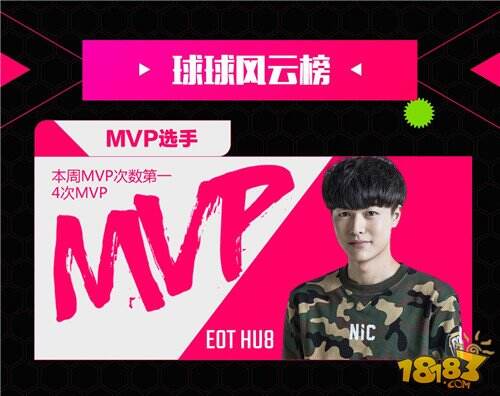 BPL《球球周报》第三期 EOT打破三分天下局面