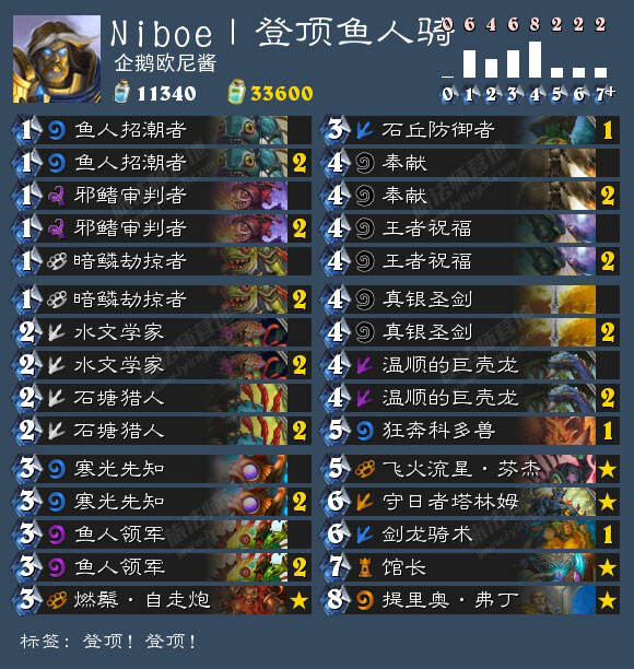 炉石5月18日卡组日报:登顶鱼人骑 任务牧