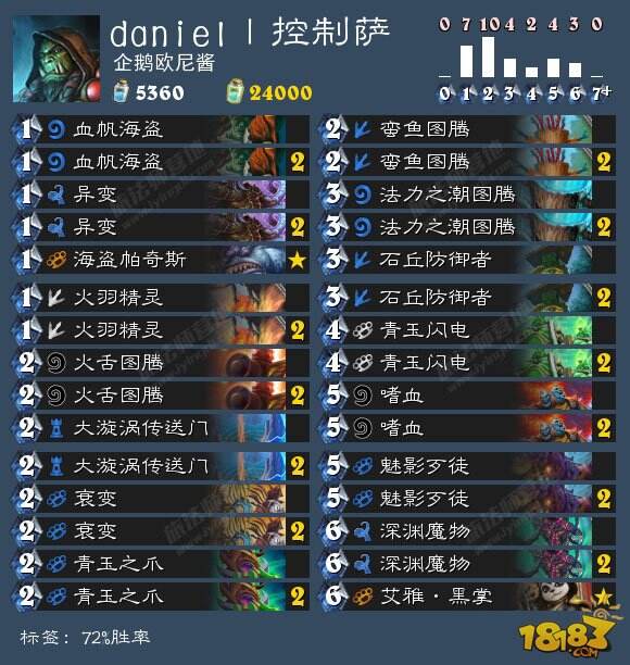 炉石5月18日卡组日报:登顶鱼人骑 任务牧