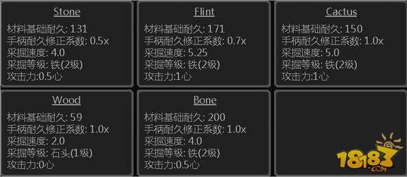 我的世界匠魂Mod基础 材料属性详细介绍