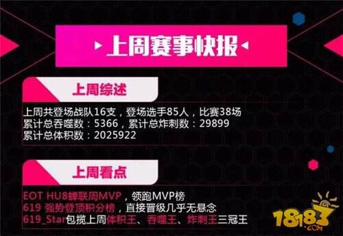 2017BPL常规赛最后一搏 三强终将花落谁家