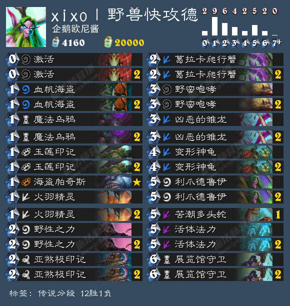 炉石5月26日卡组日报:野兽德 恐龙学猎人