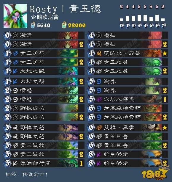 炉石5月26日卡组日报:野兽德 恐龙学猎人