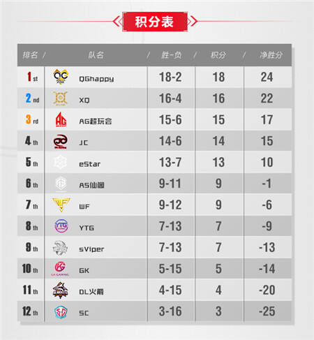 王者日报:AS仙阁、WF确定晋级 校园赛即将开战