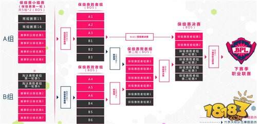 突出重围!球球大作战BPL春季赛决赛6强名单出炉