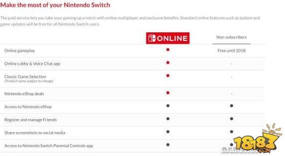 任天堂Switch在线服务详情公布 1年20美元