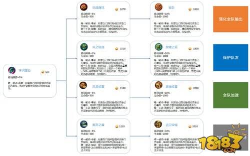 王者荣耀体验服停机更新 暂时屏蔽重做芈月