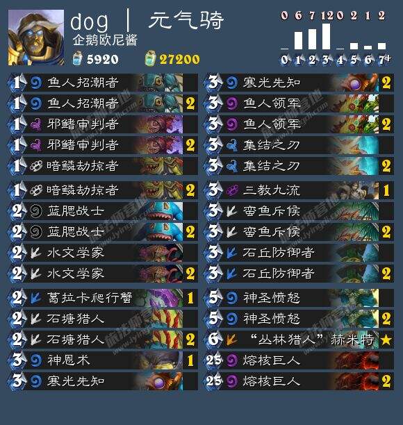 炉石6.11卡组日报:元气骑 嗜血萨 龙牧