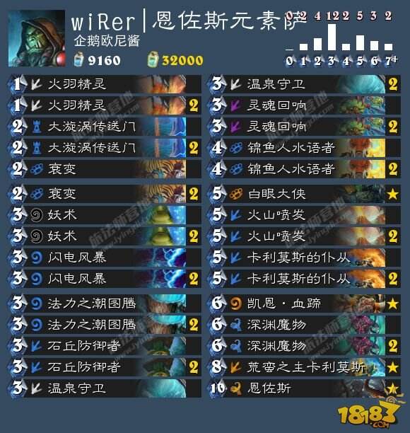 炉石6.12卡组日报:鱼人术 环牧 恩佐斯战