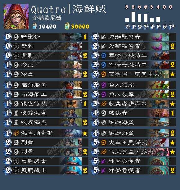 炉石6.13卡组日报:海鲜贼 控制牧 宇宙牧