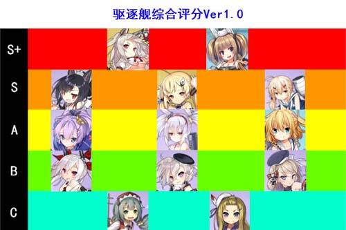 值得拥有 碧蓝航线驱逐舰培养排行榜