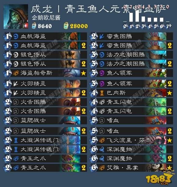 炉石6.16卡组日报:K神心火控制牧 海鲜贼