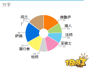 冰法卡组心得：年轻冰法的传说修行报告