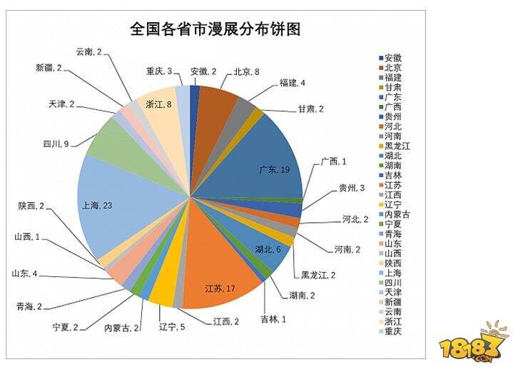 上海有全国数量最多的漫展 绝大部分不赚钱