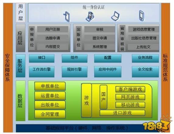 2016上海移动游戏营收约为197.8亿元