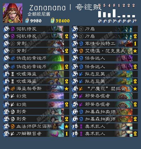 炉石7.13卡组日报:恩佐斯青玉萨 奇迹贼