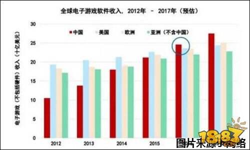 颠覆2016 WGS国际红人展见证游戏产业飞速发展