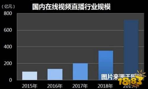 颠覆2016 WGS国际红人展见证游戏产业飞速发展