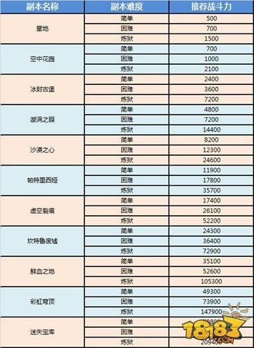 奇迹MU觉醒战意不熄勇者不止 副本攻略