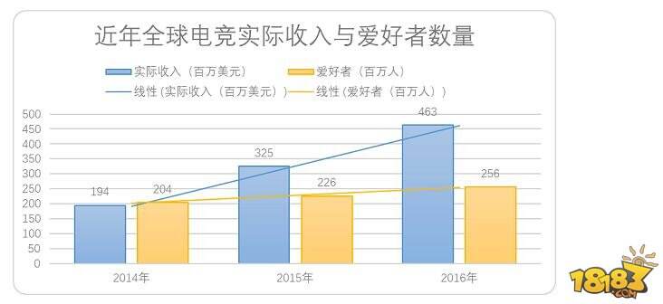 TI奖金池达1.4亿 DOTA2未来仍充满挑战