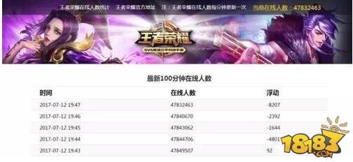 揭秘H5游戏地下赌场:伪造《王者荣耀》网站做局