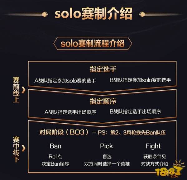 王者荣耀冠军杯完整赛程解读 双城热战浪一夏