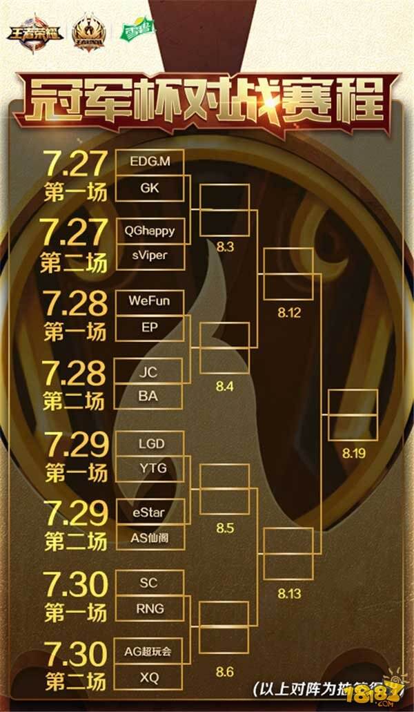 王者荣耀冠军杯完整赛程解读 双城热战浪一夏