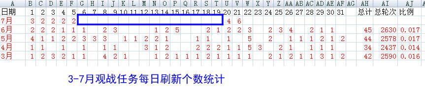 暴雪又暗改!炉石任务概率的研究报告3.0