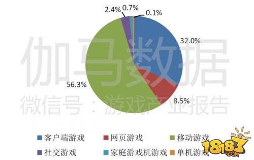 中国游戏产业报告1-6月：收入达997.8亿