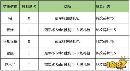 游戏相册灰度开放 王者荣耀8月1日不停机更新