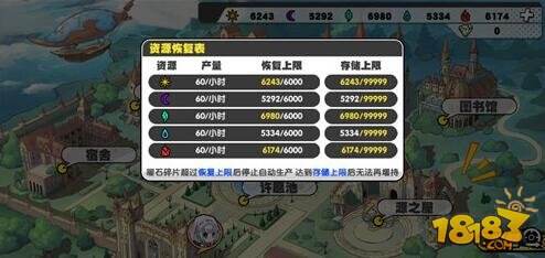 诺亚幻想学员排行_诺亚幻想每一关具体都掉落什么学员诺亚幻想关卡掉落大全(2)