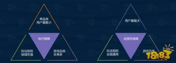 红海并非死海,棋牌手游“闷声发大财”