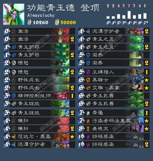 炉石8.17卡组日报:功能青玉德 进化萨 龙牧