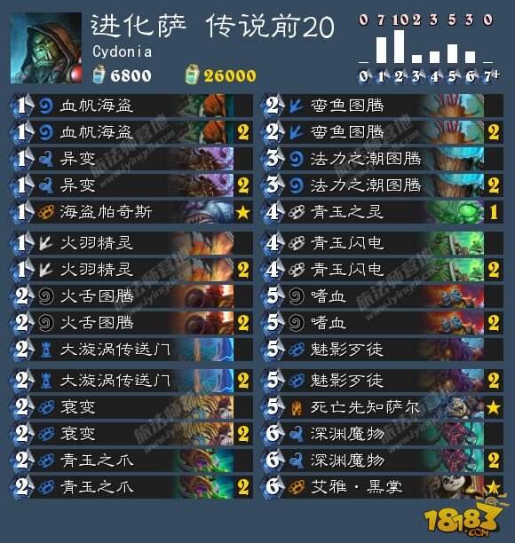 炉石8.17卡组日报:功能青玉德 进化萨 龙牧