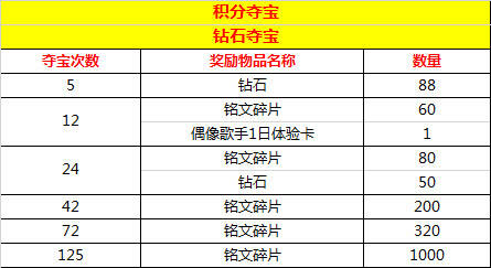 怎么快速获得荣耀积分券 36-1FR1140603.jpg