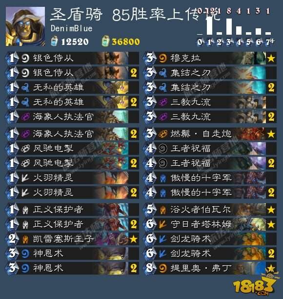 8.21卡组日报:巨人任务法 圣盾骑 海盗战