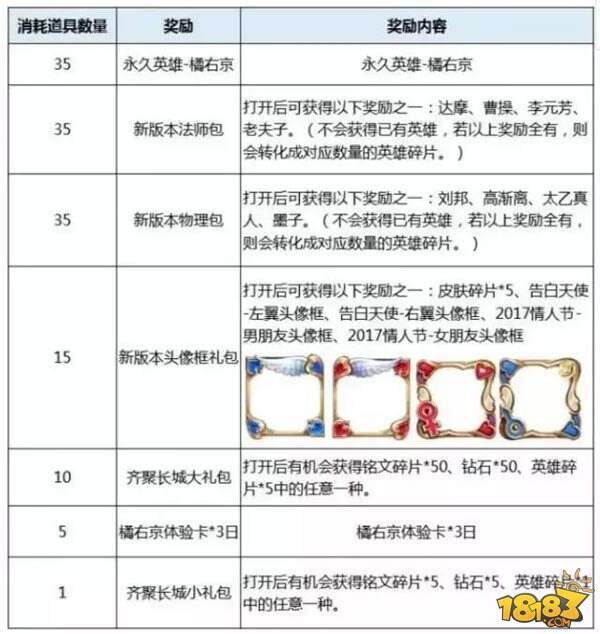 王者荣耀橘右京碎片五天凑齐 七夕节活动来袭