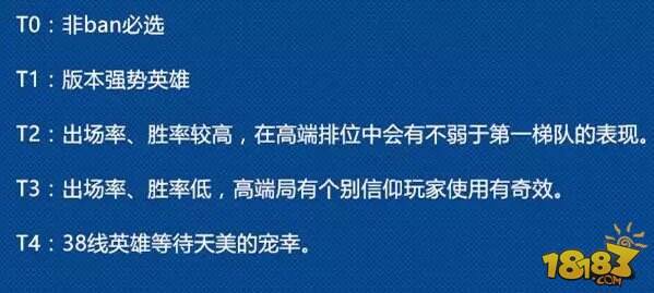 解读王者版本之神 全位置T1强势英雄分析