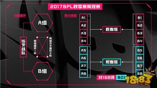 2017球球大作战BPL秋季赛揭幕在即 四大亮点引爆巅峰对决