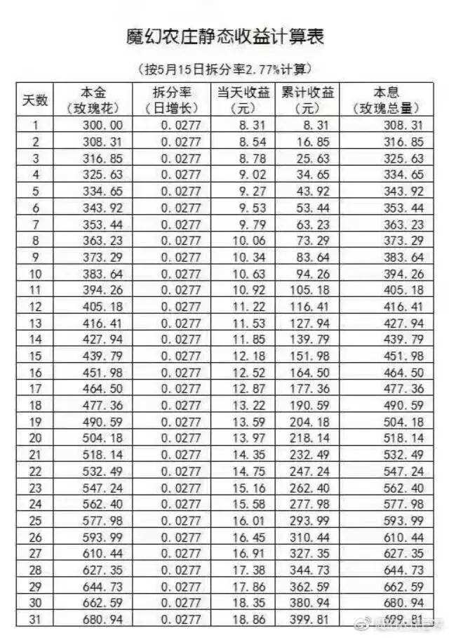“传销”手游涉款达2亿,让40万人血本无归
