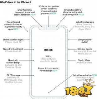 iphone8有什么新特性  iphone8新特性曝光