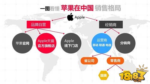 iPhone8/iPhoneX怎么预定 苹果8/X新品购买指南